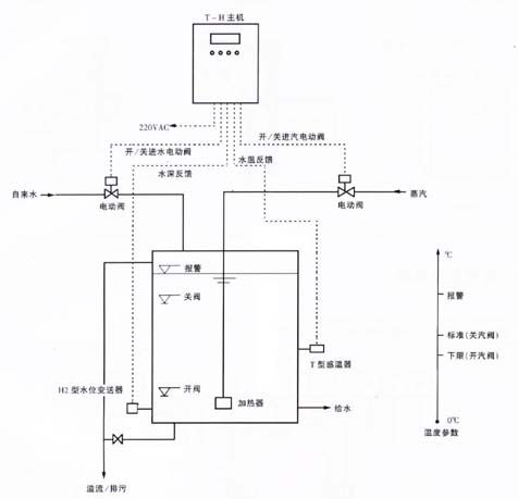 水箱加熱方案,水箱蒸汽加熱方案,水箱蒸汽消音加熱方案