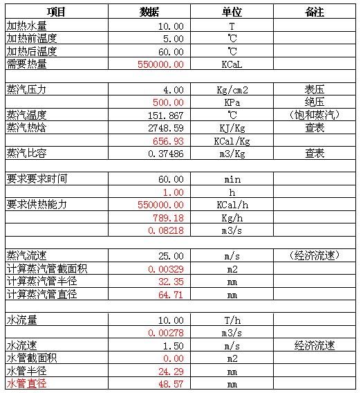 水箱加熱方案,水箱蒸汽加熱方案,水箱蒸汽消音加熱方案