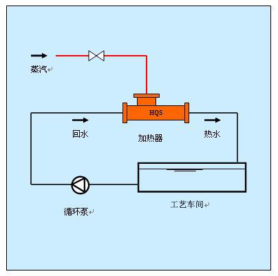 管道式汽水混合加熱器方案