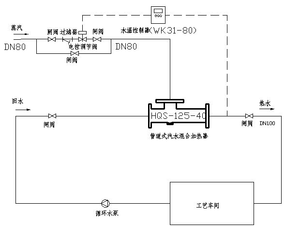 管道式汽水混合加熱器工藝水循環(huán)加熱方案