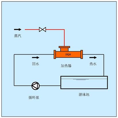 浴池加熱器方案,浴池水加熱方案,蒸汽加熱浴池水方案