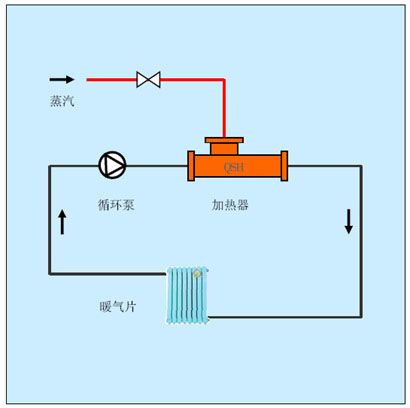 采暖水方案,采暖水加熱方案,蒸汽加熱水采暖方案