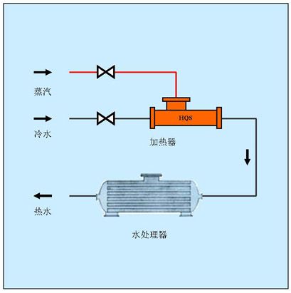 生水加熱器,電廠生水加熱器,電廠生水加熱方案
